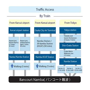 Bancourt Namba Apartment Osaka